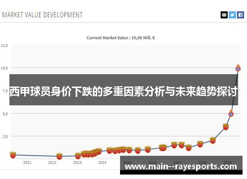 西甲球员身价下跌的多重因素分析与未来趋势探讨 西甲球员身价下跌的多重因素分析与未来趋势探讨