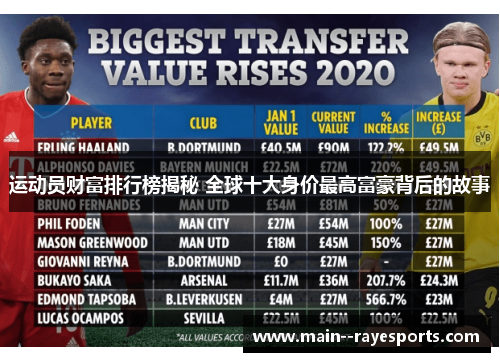 运动员财富排行榜揭秘 全球十大身价最高富豪背后的故事