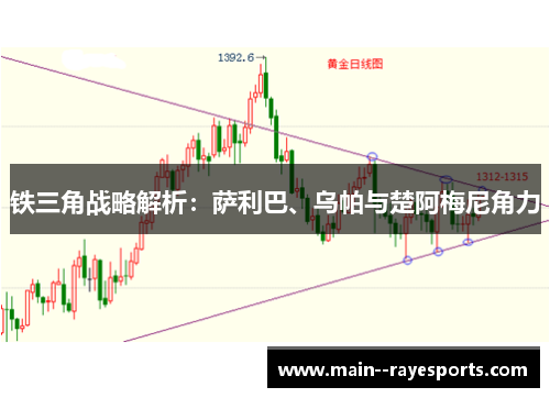 铁三角战略解析:萨利巴、乌帕与楚阿梅尼角力 铁三角战略解析:萨利巴、乌帕与楚阿梅尼角力