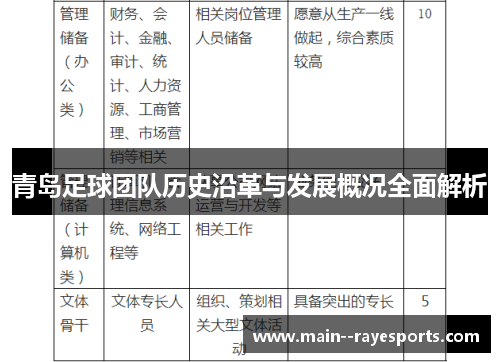 青岛足球团队历史沿革与发展概况全面解析