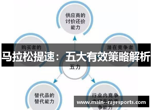 马拉松提速：五大有效策略解析
