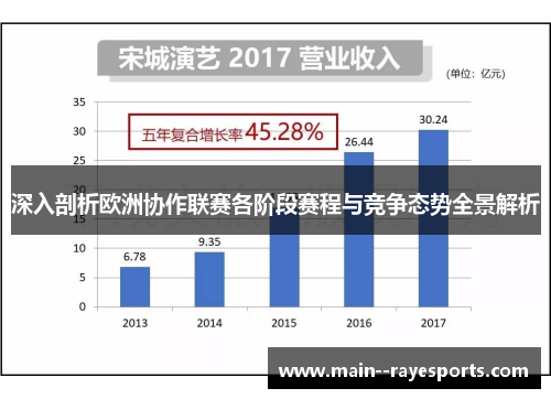 深入剖析欧洲协作联赛各阶段赛程与竞争态势全景解析 深入剖析欧洲协作联赛各阶段赛程与竞争态势全景解析